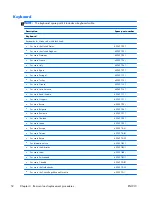 Preview for 60 page of HP PAVILION G6 Maintenance And Service Manual