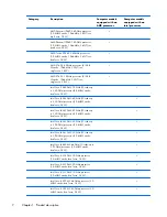 Preview for 10 page of HP Pavilion g7 Maintenance And Service Manual