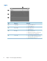 Preview for 20 page of HP Pavilion g7 Maintenance And Service Manual