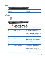 Preview for 23 page of HP Pavilion g7 Maintenance And Service Manual