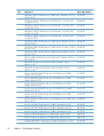 Preview for 32 page of HP Pavilion g7 Maintenance And Service Manual