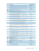 Preview for 33 page of HP Pavilion g7 Maintenance And Service Manual