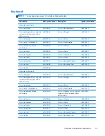 Preview for 65 page of HP Pavilion g7 Maintenance And Service Manual