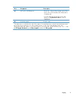 Preview for 13 page of HP Pavilion TouchSmart 11-e000 Maintenance And Service Manual