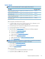 Preview for 61 page of HP Pavilion TouchSmart 11-e000 Maintenance And Service Manual