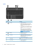 Preview for 18 page of HP Pavilion TouchSmart 15-b167ca User Manual