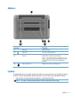 Preview for 21 page of HP Pavilion TouchSmart 15-b167ca User Manual