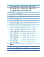 Preview for 32 page of HP Pavilion TouchSmart Notebook PC Maintenance And Service Manual