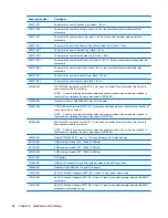 Preview for 38 page of HP Pavilion TouchSmart Notebook PC Maintenance And Service Manual