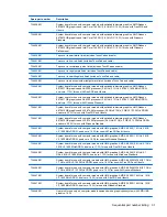 Preview for 41 page of HP Pavilion TouchSmart Notebook PC Maintenance And Service Manual