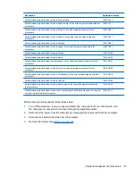 Preview for 65 page of HP Pavilion TouchSmart Notebook PC Maintenance And Service Manual