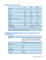 Preview for 113 page of HP Pavilion TouchSmart Notebook PC Maintenance And Service Manual