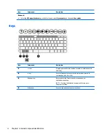 Preview for 14 page of HP Pavilion x360 13-s000 Maintenance And Service Manual