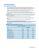 Preview for 29 page of HP Pavilion x360 13-s000 Maintenance And Service Manual