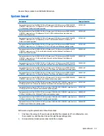 Preview for 41 page of HP Pavilion x360 13-s000 Maintenance And Service Manual