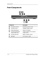 Preview for 18 page of HP Pavilion zv6000 - Notebook PC Hardware And Software Manual