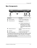 Preview for 19 page of HP Pavilion zv6000 - Notebook PC Hardware And Software Manual