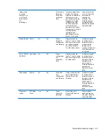 Preview for 77 page of HP Pavilion10 Maintenance And Service Manual