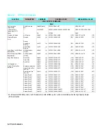 Preview for 176 page of HP PCL 5 Comparison Manual