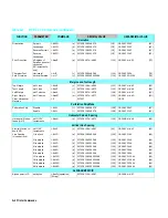 Preview for 178 page of HP PCL 5 Comparison Manual