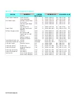 Preview for 186 page of HP PCL 5 Comparison Manual