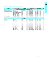 Preview for 189 page of HP PCL 5 Comparison Manual