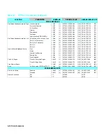 Preview for 190 page of HP PCL 5 Comparison Manual