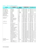 Preview for 192 page of HP PCL 5 Comparison Manual