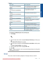 Preview for 193 page of HP Photosmart Premium Fax e-All-in-One Printer - C410 User Manual