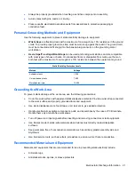 Preview for 29 page of HP Pro 1005 Maintenance & Service Manual