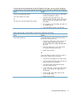 Preview for 85 page of HP Pro 1005 Maintenance & Service Manual