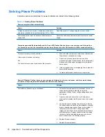 Preview for 86 page of HP Pro 1005 Maintenance & Service Manual