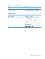 Preview for 89 page of HP Pro 1005 Maintenance & Service Manual