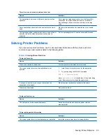 Preview for 101 page of HP Pro 1005 Maintenance & Service Manual