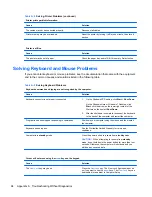 Preview for 102 page of HP Pro 1005 Maintenance & Service Manual