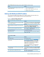 Preview for 111 page of HP Pro 1005 Maintenance & Service Manual