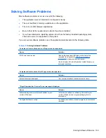 Preview for 117 page of HP Pro 1005 Maintenance & Service Manual