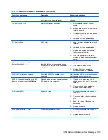 Preview for 121 page of HP Pro 1005 Maintenance & Service Manual