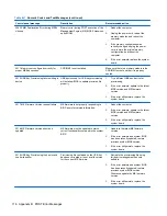 Preview for 124 page of HP Pro 1005 Maintenance & Service Manual