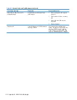 Preview for 126 page of HP Pro 1005 Maintenance & Service Manual