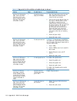 Preview for 128 page of HP Pro 1005 Maintenance & Service Manual