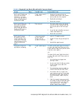 Preview for 129 page of HP Pro 1005 Maintenance & Service Manual