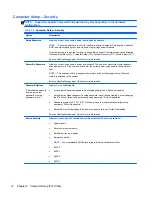 Preview for 22 page of HP Pro 3410 Maintenance And Service Manual