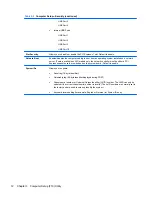 Preview for 20 page of HP Pro 3420 Maintenance & Service Manual