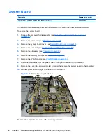 Preview for 76 page of HP Pro 3420 Maintenance & Service Manual