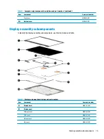 Preview for 23 page of HP Pro c640 Chromebook Maintenance And Service Manual