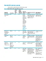 Preview for 65 page of HP Pro c640 Chromebook Maintenance And Service Manual