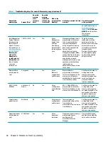 Preview for 66 page of HP Pro c640 Chromebook Maintenance And Service Manual