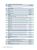 Preview for 20 page of HP Pro c645 Chromebook Maintenance And Service Manual