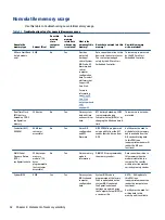 Preview for 60 page of HP Pro c645 Chromebook Maintenance And Service Manual